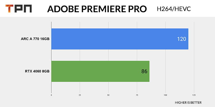 Adobe Premiere Pro: RTX 4060 VS ARC A 770