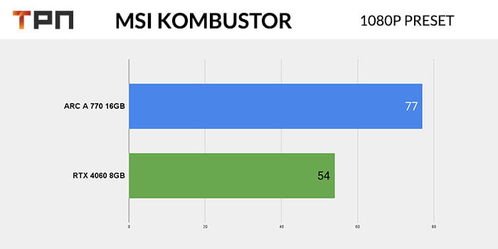 MSI Kombustor: RTX 4060 VS ARC A 770