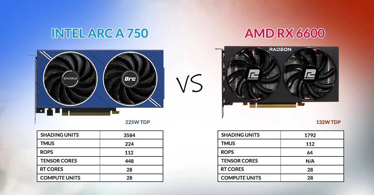 ARC A 750 VS RX 6600 Specifications