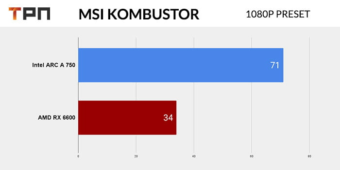 MSI Kombustor ARC A 750 VS RX 6600