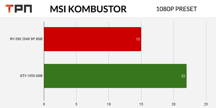 RX580 2048SP VS GTX 1650 MSI kombustor