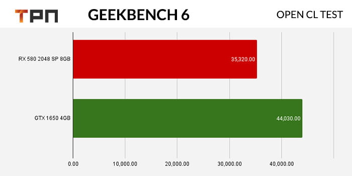 RX580 VS GTX 1650 Open CL