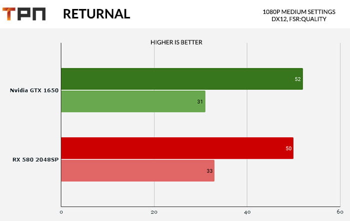 Returnal RX580 2048SP VS GTX 1650