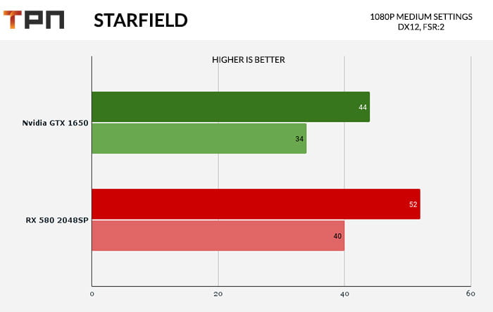 Starfield RX580 2048SP VS GTX 1650