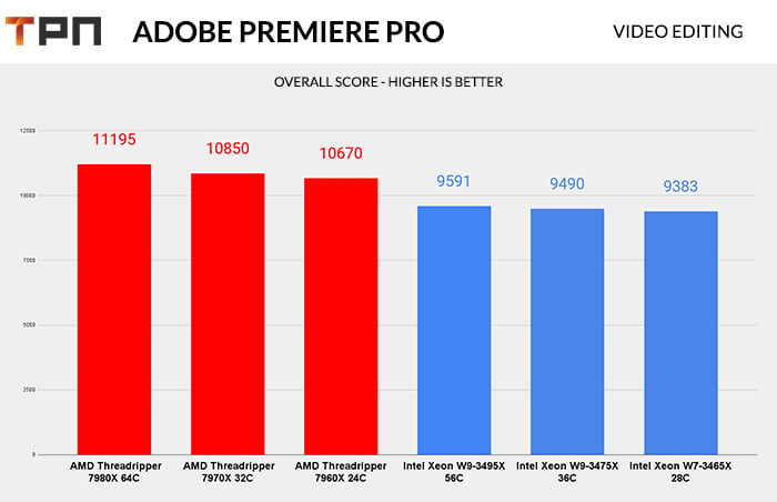 Xeon VS Threadripper Adobe Premiere Pro