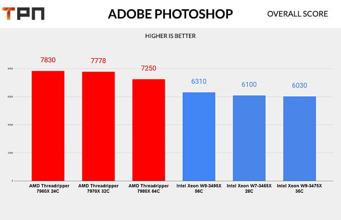 Xeon VS Threadripper Photoshop