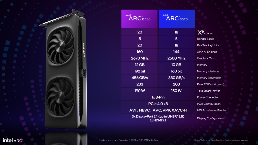 Intel ARC SPECs