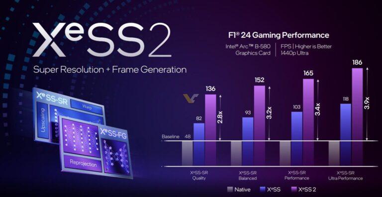 INTEl XESS2